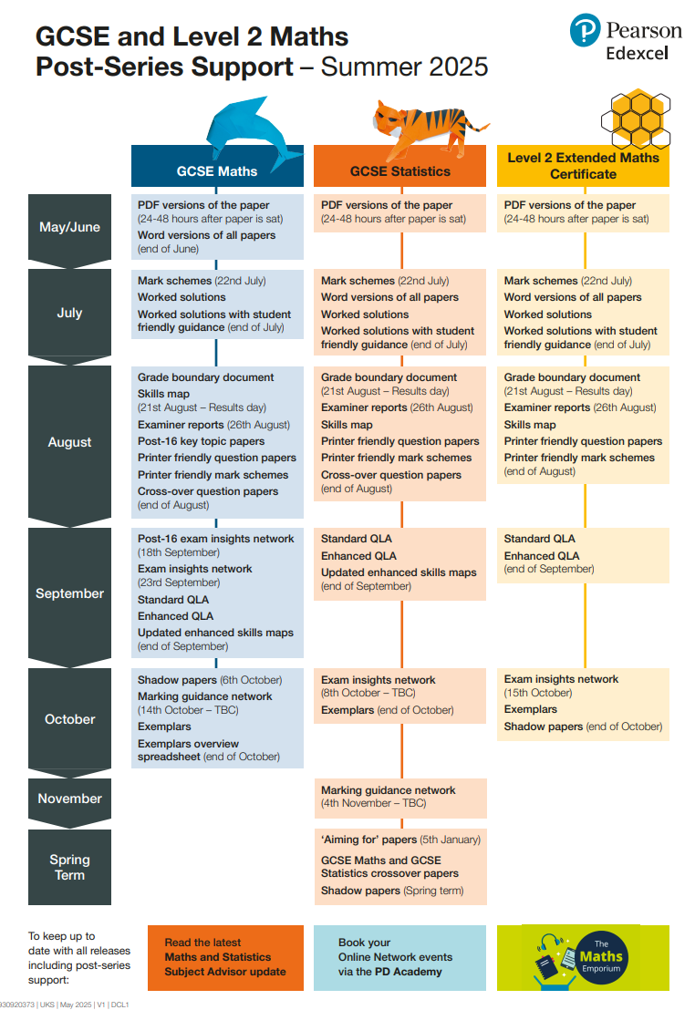 GCSE and level 2 timeline image